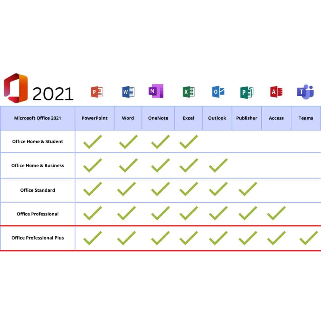 Microsoft Office 2021 Pro Plus License (Lifetime) - Image 3